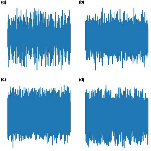Figure 6: