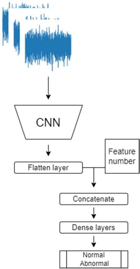 Figure 7: