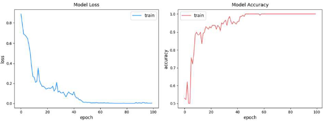Figure 9: