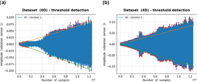 Figure 10: