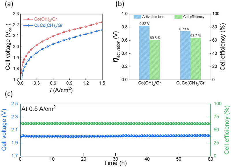 Figure 4: