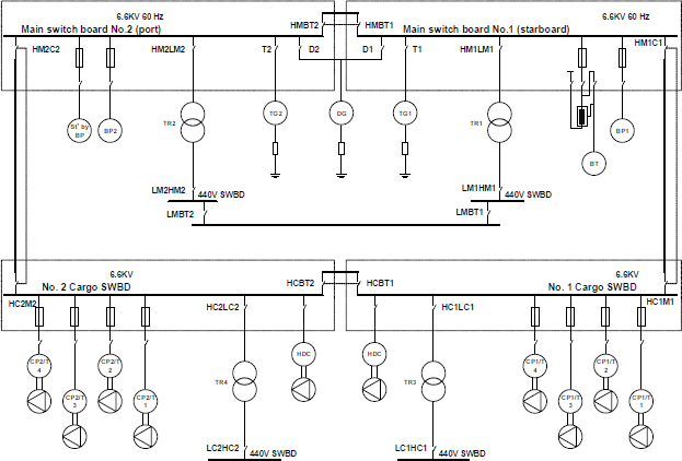 Figure 2: