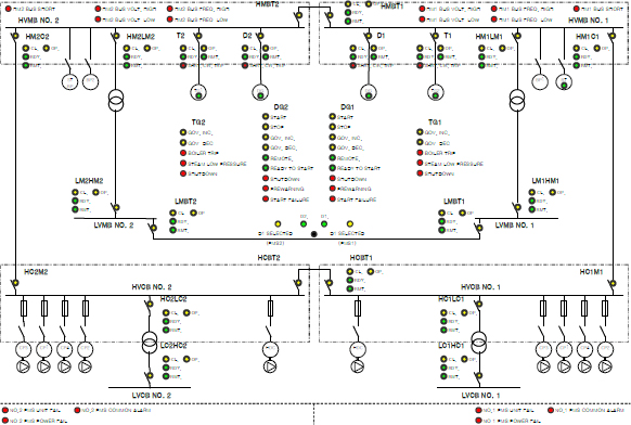 Figure 3: