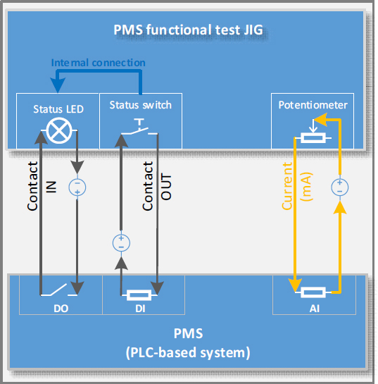 Figure 4: