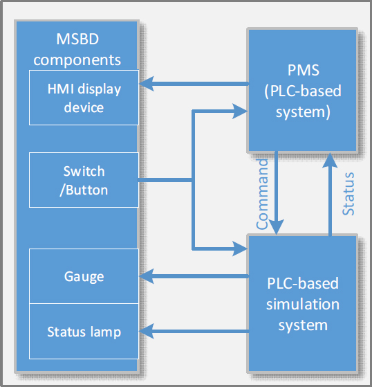 Figure 5: