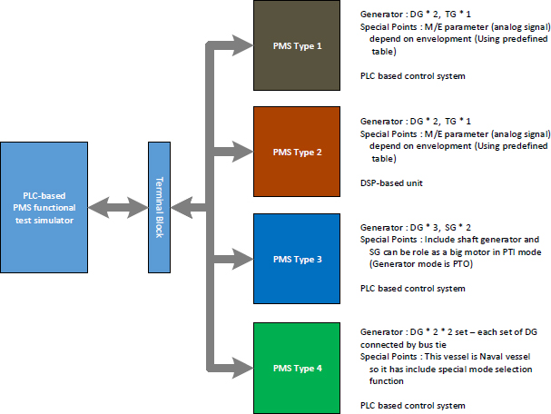 Figure 10: