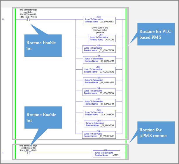 Figure 11: