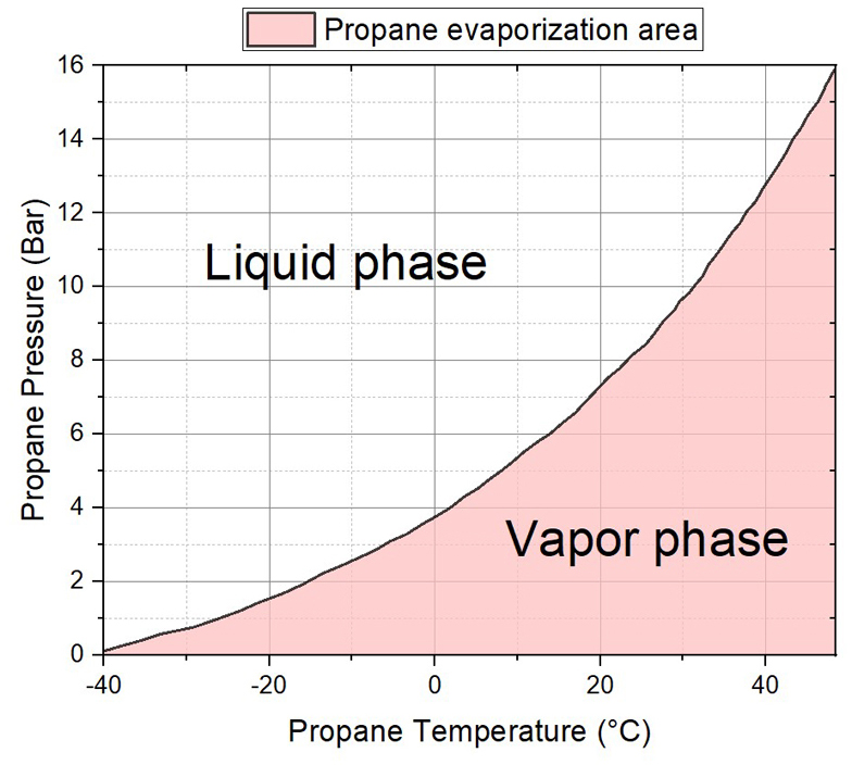 Figure 3: Figure 3:
