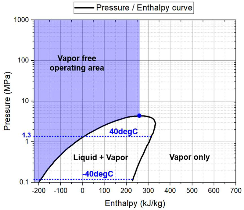 Figure 4: Figure 4: