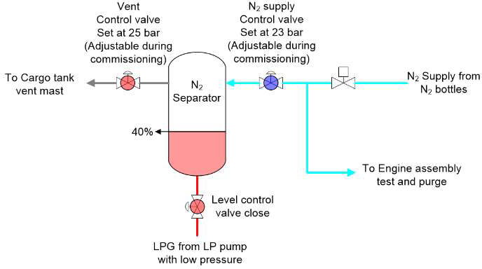 Figure 9: Figure 9: