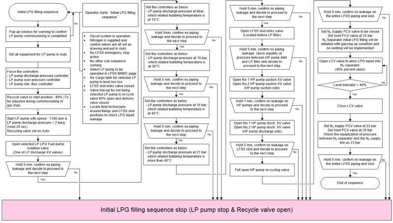 Figure 10: Figure 10: