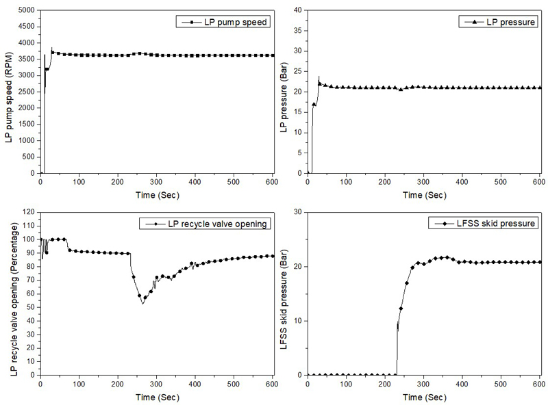 Figure 12: Figure 12: