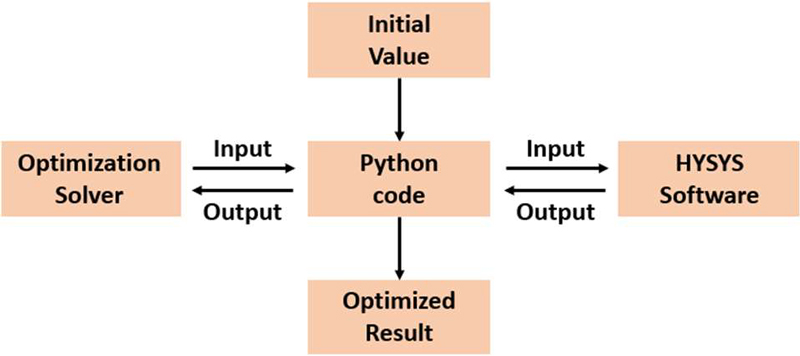 Figure 3: Figure 3: