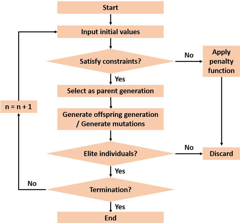 Figure 4: Figure 4: