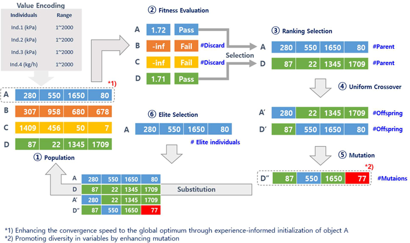 Figure 5: Figure 5: