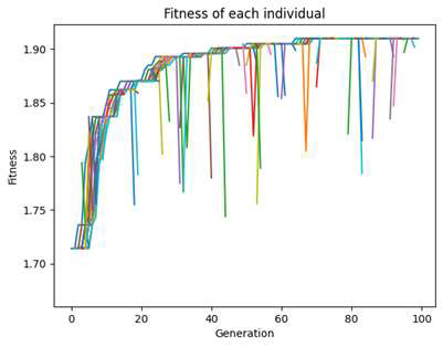 Figure 6: Figure 6: