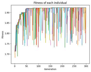 Figure 7: Figure 7: