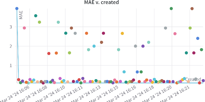 Figure 3: Figure 3: