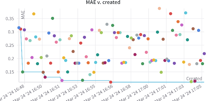 Figure 4: Figure 4: