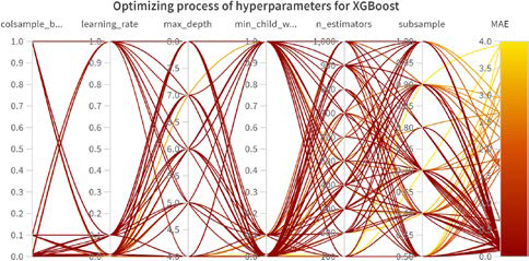 Figure 5: Figure 5: