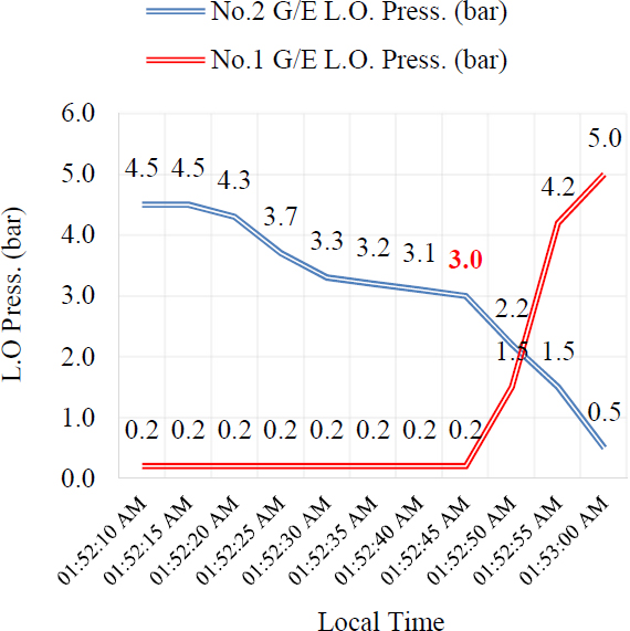 Figure 1: Figure 1: