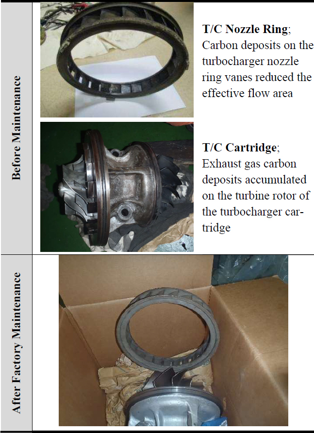 Figure 4: Figure 4: