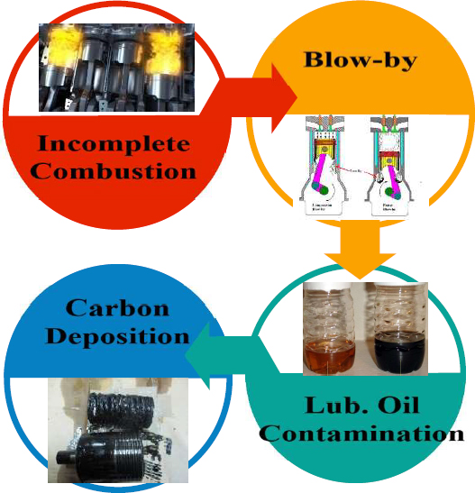 Figure 6: Figure 6: