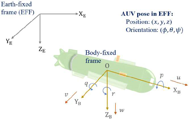 Figure 1: Figure 1: