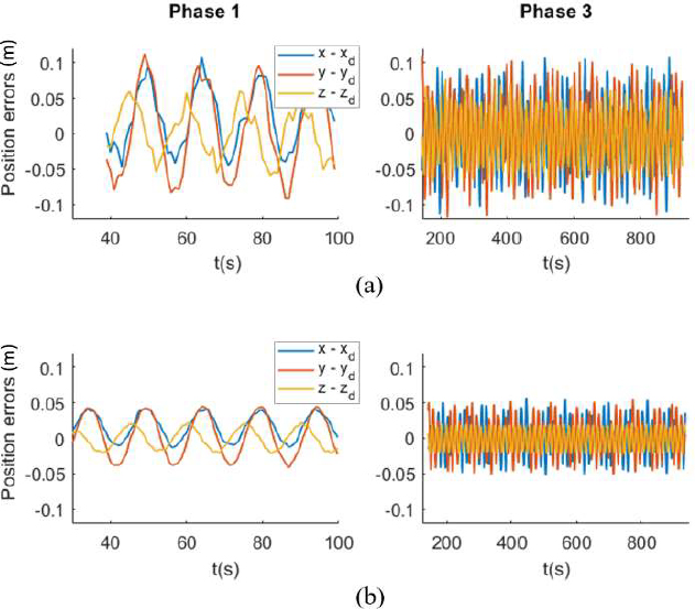 Figure 5: Figure 5:
