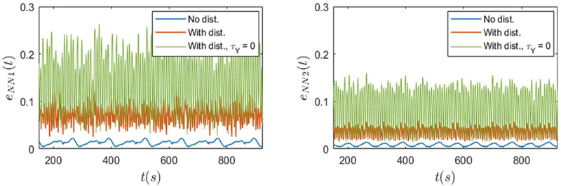 Figure 7: Figure 7: