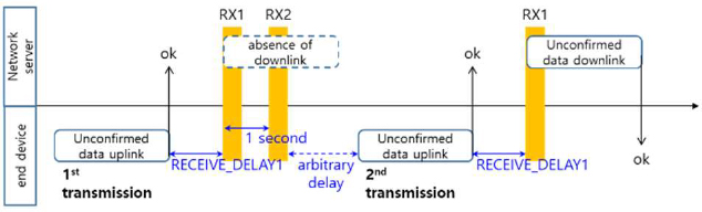 Figure 1: Figure 1: