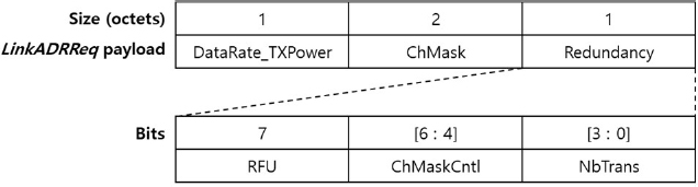 Figure 2: Figure 2: