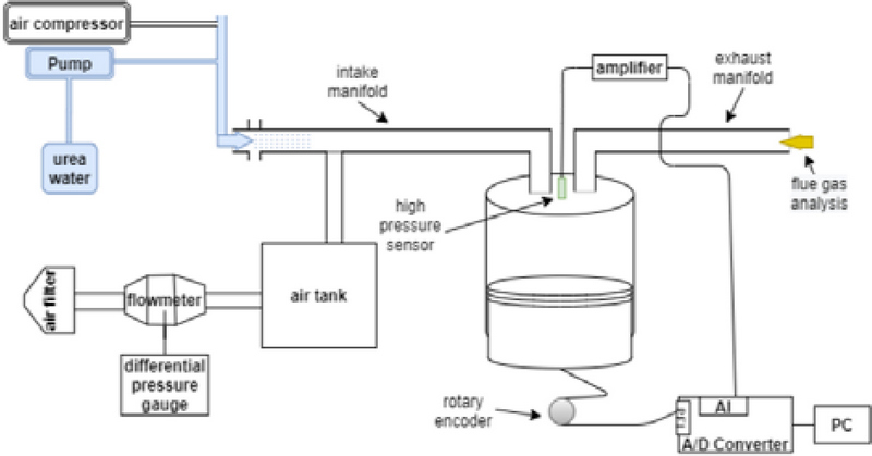 Figure 2: Figure 2: