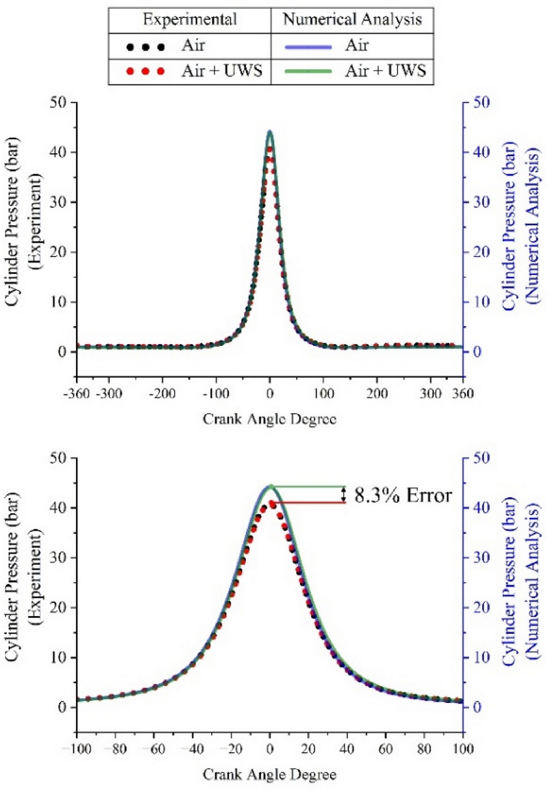 Figure 3: Figure 3: