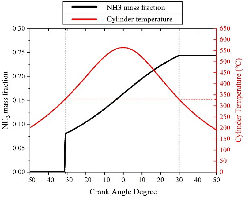 Figure 5: Figure 5: