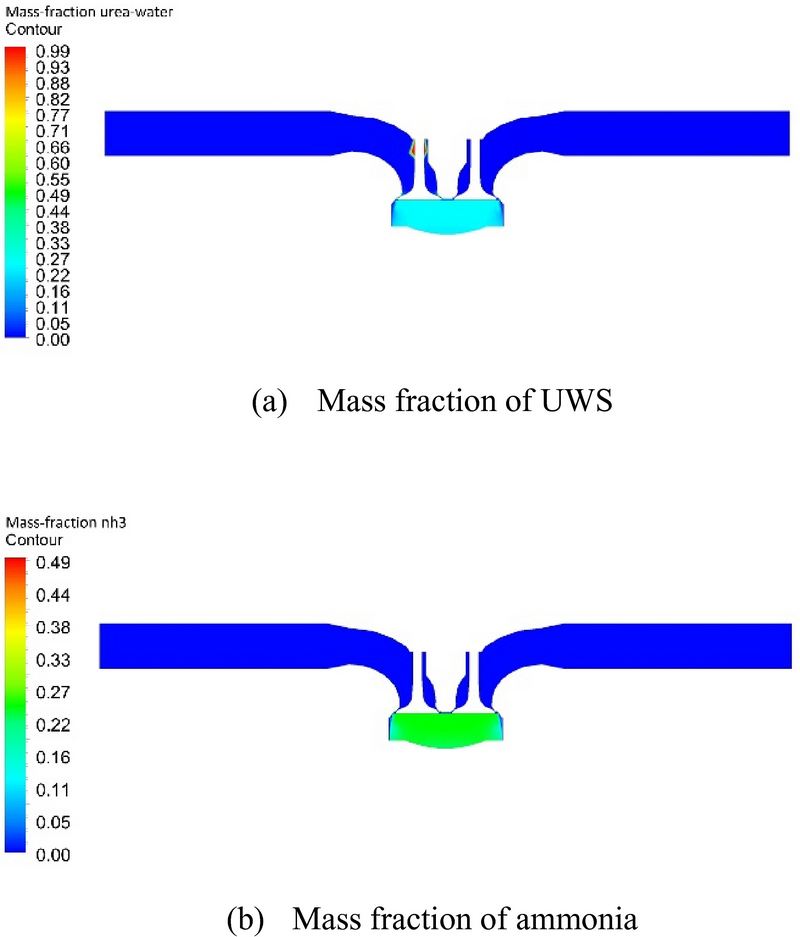 Figure 7: Figure 7: