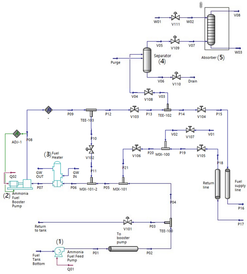 Figure 1: Figure 1: