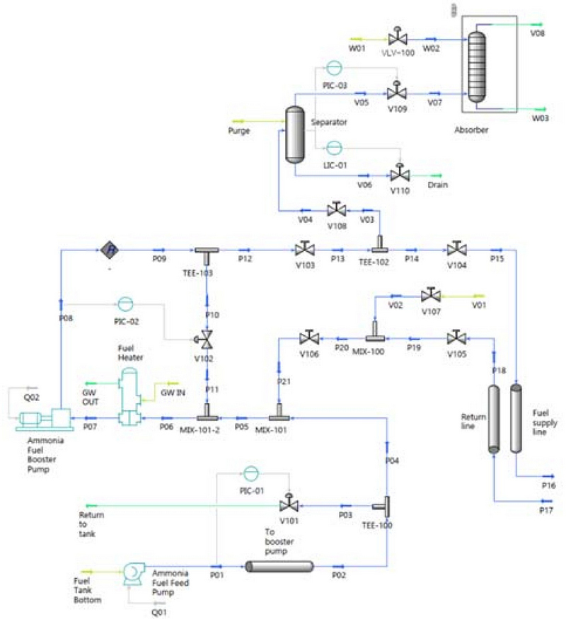 Figure 2: Figure 2: