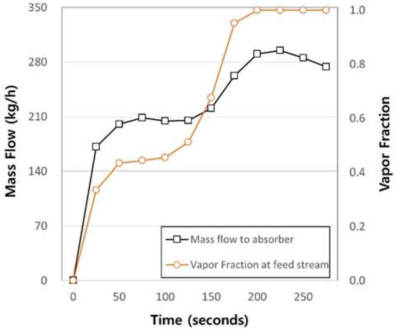 Figure 3: Figure 3: