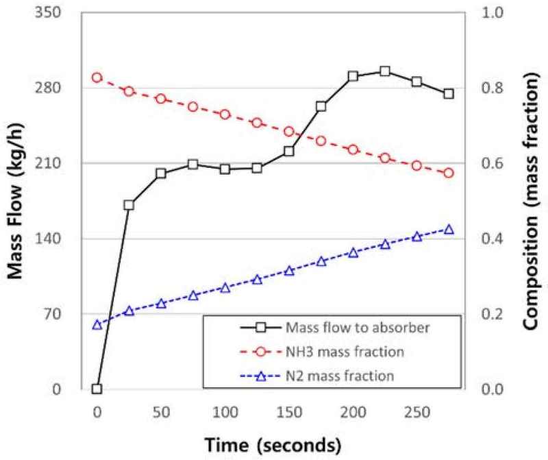 Figure 4: Figure 4: