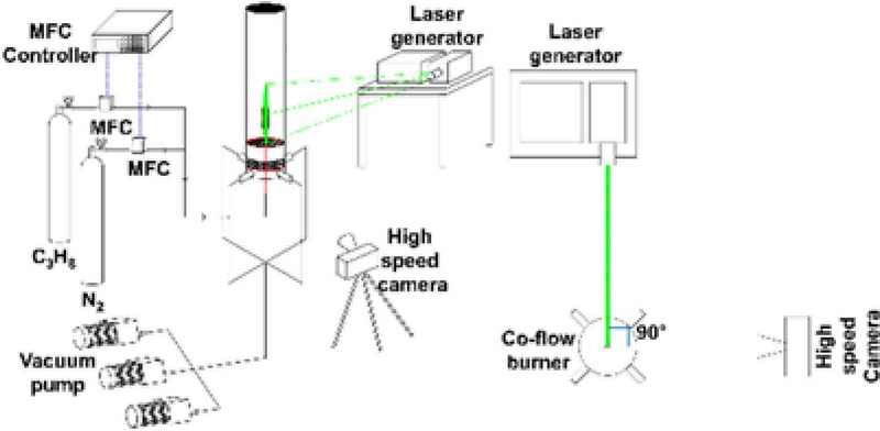 Figure 2: Figure 2: