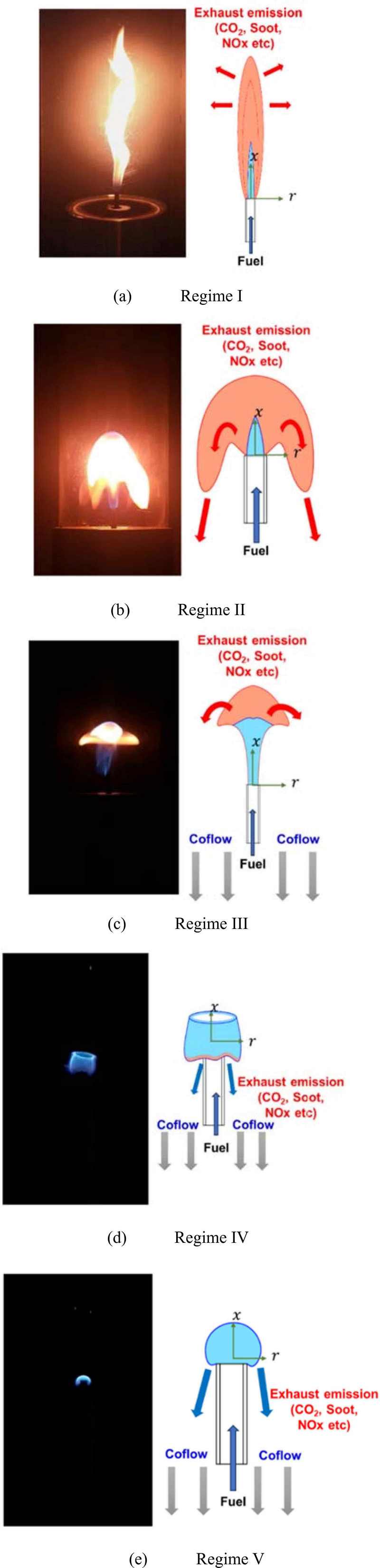 Figure 3: Figure 3:
