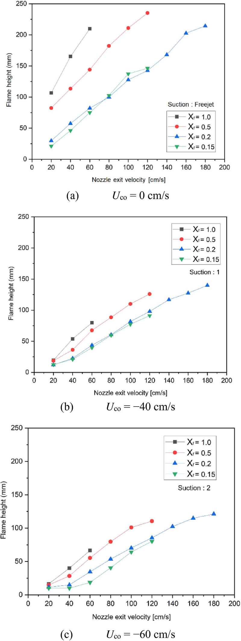 Figure 5: Figure 5: