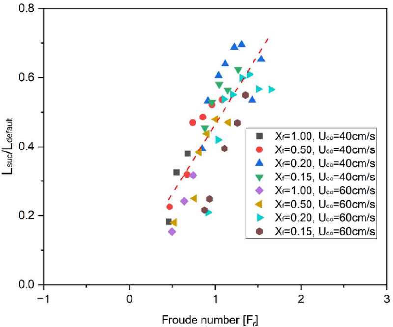 Figure 7: Figure 7:
