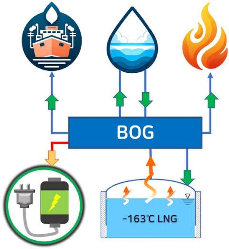 Figure 1: Figure 1: