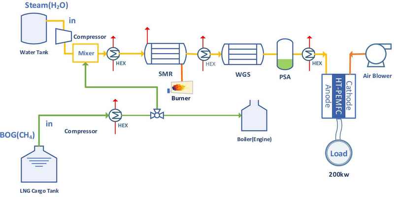 Figure 3: Figure 3: