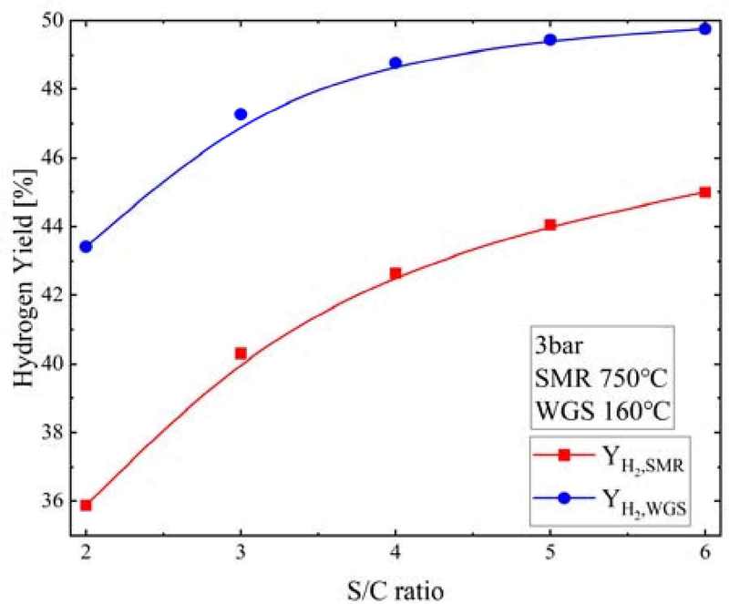 Figure 14: Figure 14: