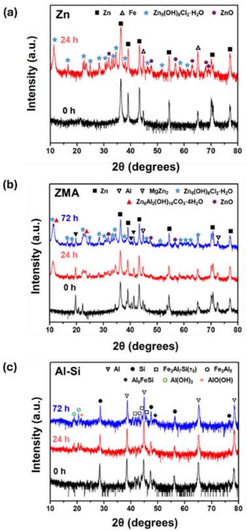 Figure 2: Figure 2: