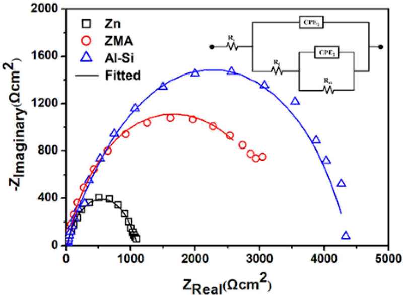 Figure 6: Figure 6: