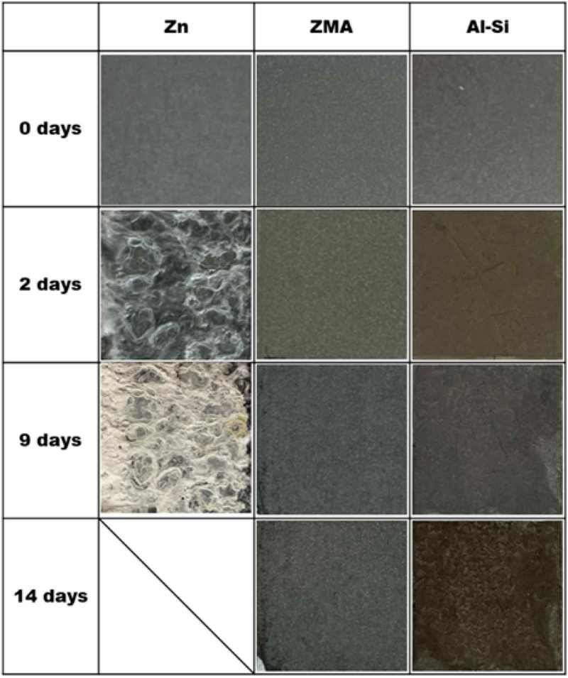 Figure 7: Figure 7: